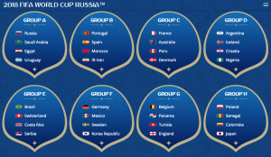 World Cup 2018 Groups