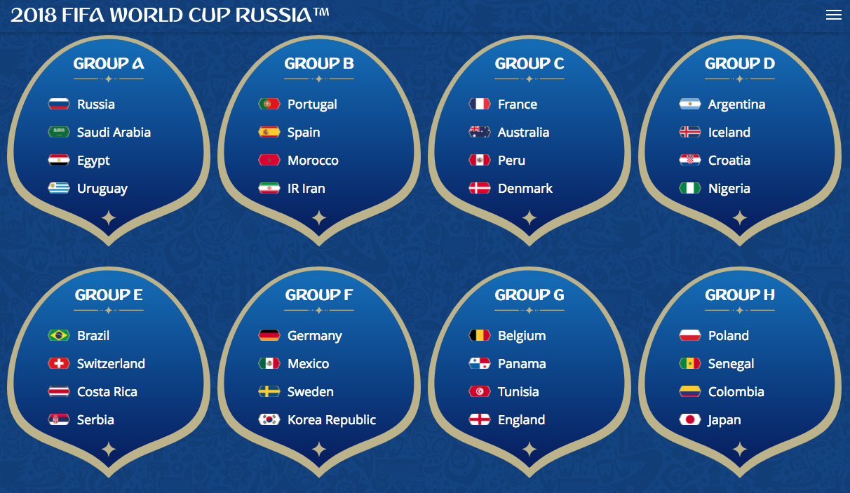 World Cup 2018 Groups