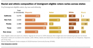 Pew Research 5 States